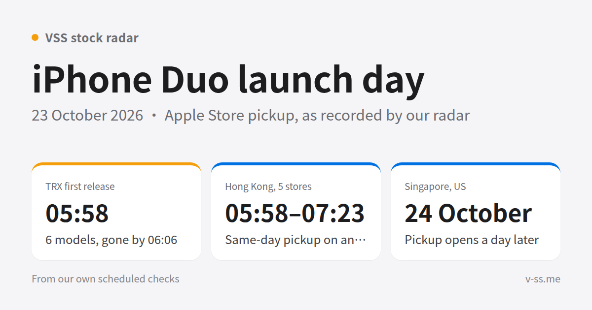 iPhone Duo launch-day Apple Store pickup: TRX released 6 models at 05:58, Hong Kong 5 stores 05:58 to 07:23, Singapore and the US opened on 24 October